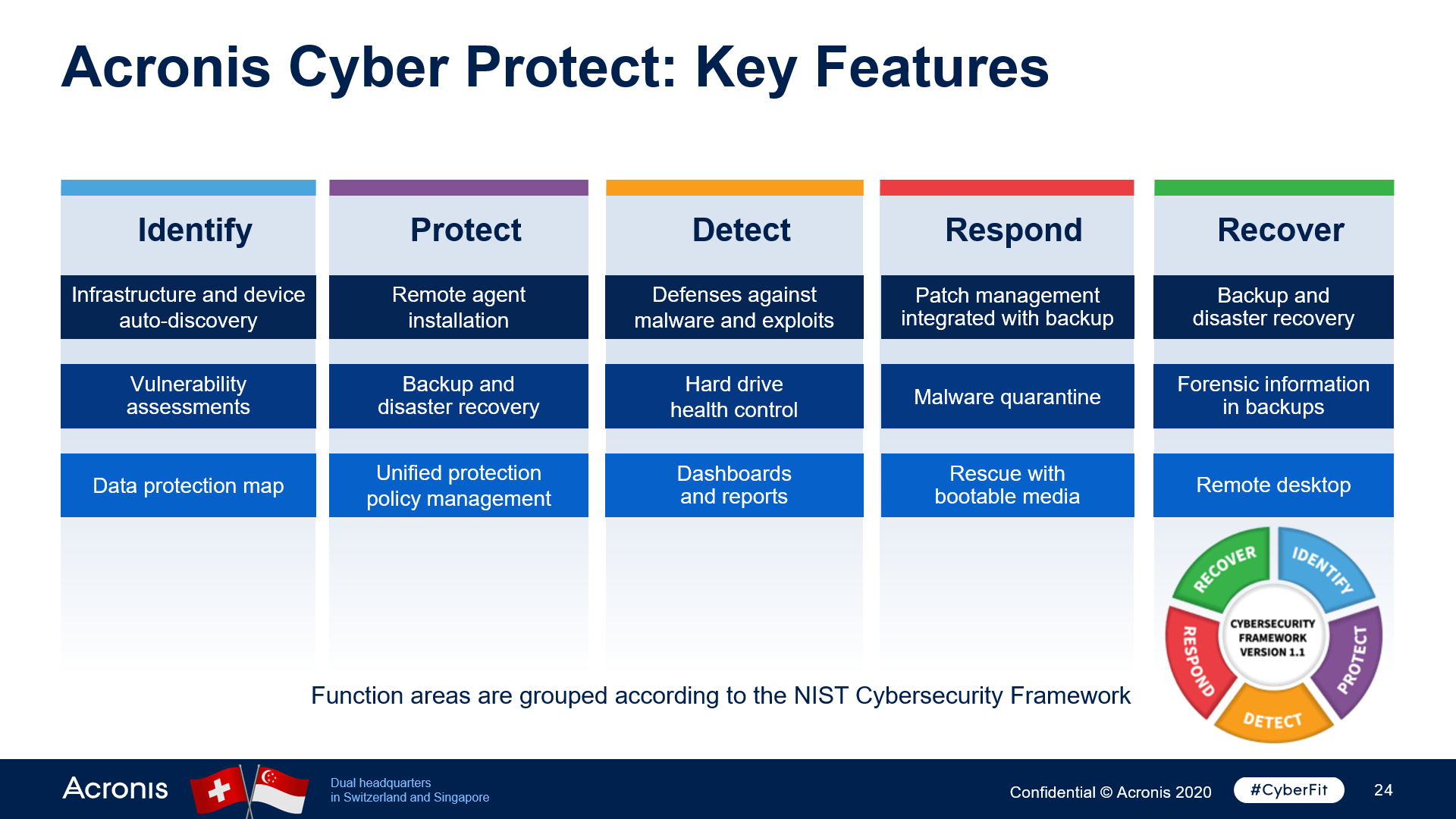 How To Enhance Cyber Security For Your Organization : Averyittech.com